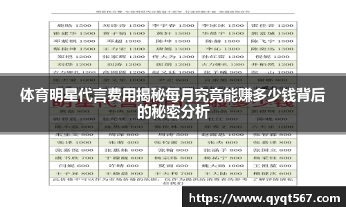 体育明星代言费用揭秘每月究竟能赚多少钱背后的秘密分析