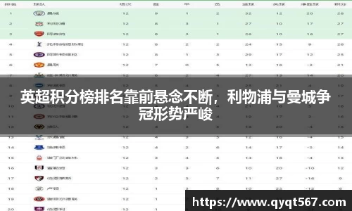 英超积分榜排名靠前悬念不断，利物浦与曼城争冠形势严峻