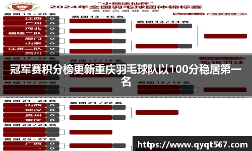 冠军赛积分榜更新重庆羽毛球队以100分稳居第一名