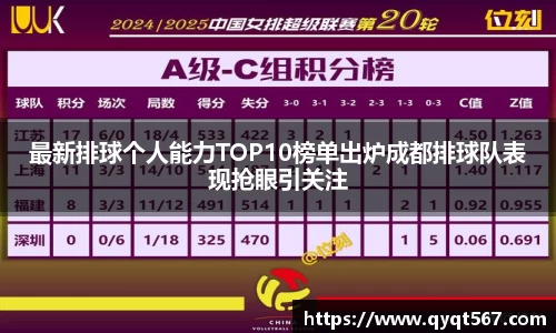 最新排球个人能力TOP10榜单出炉成都排球队表现抢眼引关注