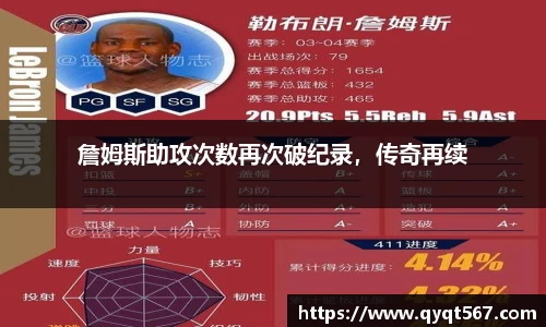 詹姆斯助攻次数再次破纪录，传奇再续
