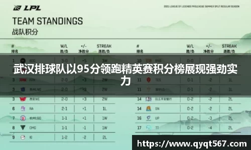 武汉排球队以95分领跑精英赛积分榜展现强劲实力
