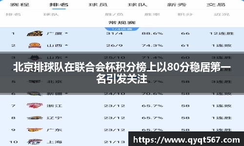 北京排球队在联合会杯积分榜上以80分稳居第一名引发关注