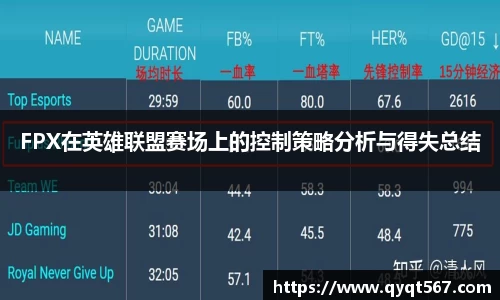 FPX在英雄联盟赛场上的控制策略分析与得失总结