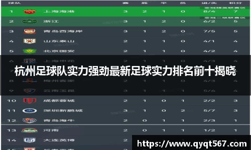杭州足球队实力强劲最新足球实力排名前十揭晓