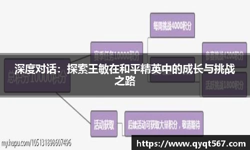 深度对话：探索王敏在和平精英中的成长与挑战之路
